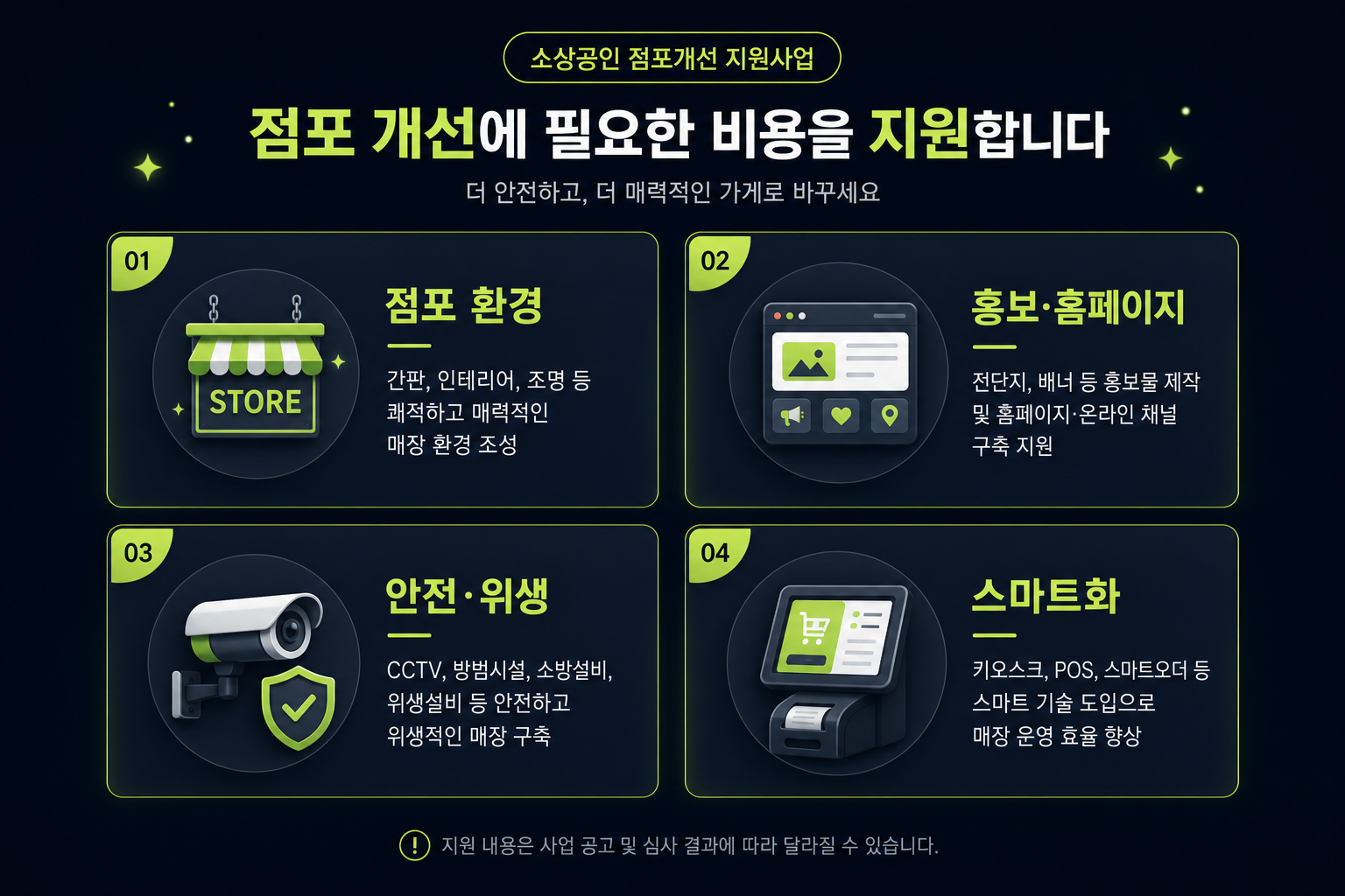 구리·남양주 소상공인 지원금의 4대 지원 항목 — 점포 환경, 홍보·홈페이지, 안전·위생, 스마트화 범주 안내도
