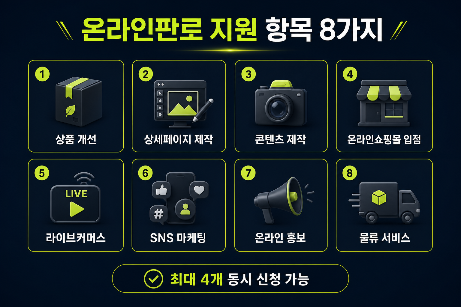 소상공인 온라인판로 지원사업 8가지 항목 — 상품개선부터 물류서비스까지 최대 4개 동시 신청 가능