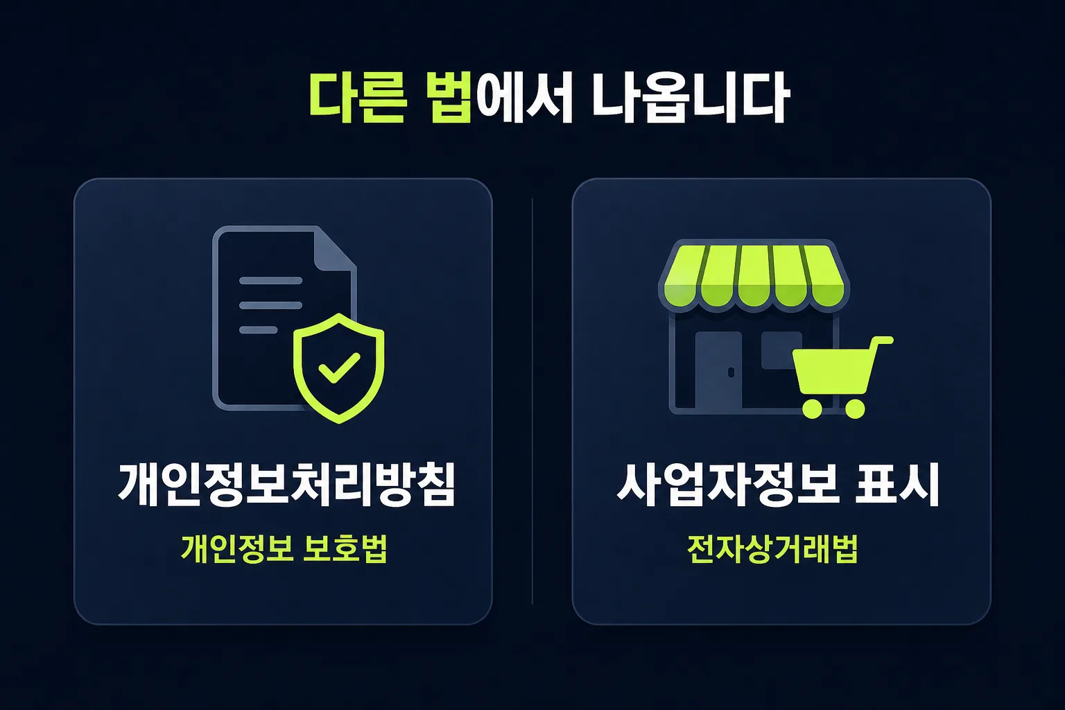 개인정보처리방침은 개인정보 보호법, 온라인 판매 사업자정보 표시는 전자상거래법 근거로 서로 다른 법에서 나온다는 것을 보여주는 구분 개념도