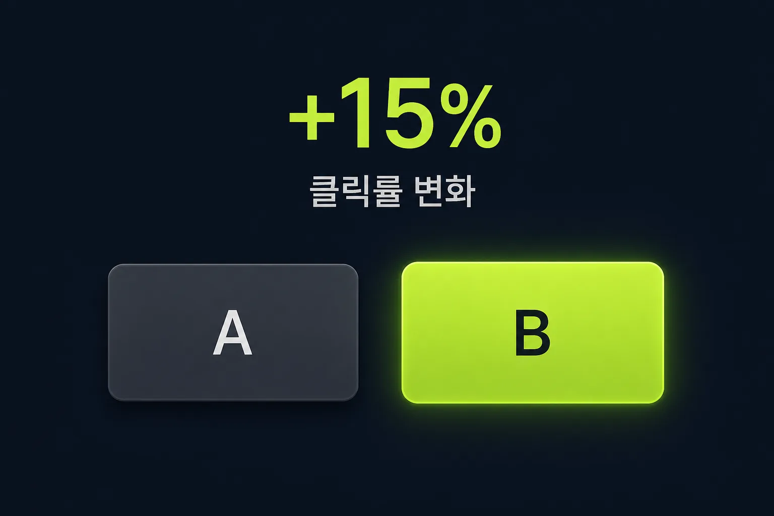 CTA 버튼 A/B 테스트 — 무채색 제출하기 버튼(A)과 고채도 라임그린 혜택 중심 버튼(B) 클릭률 비교