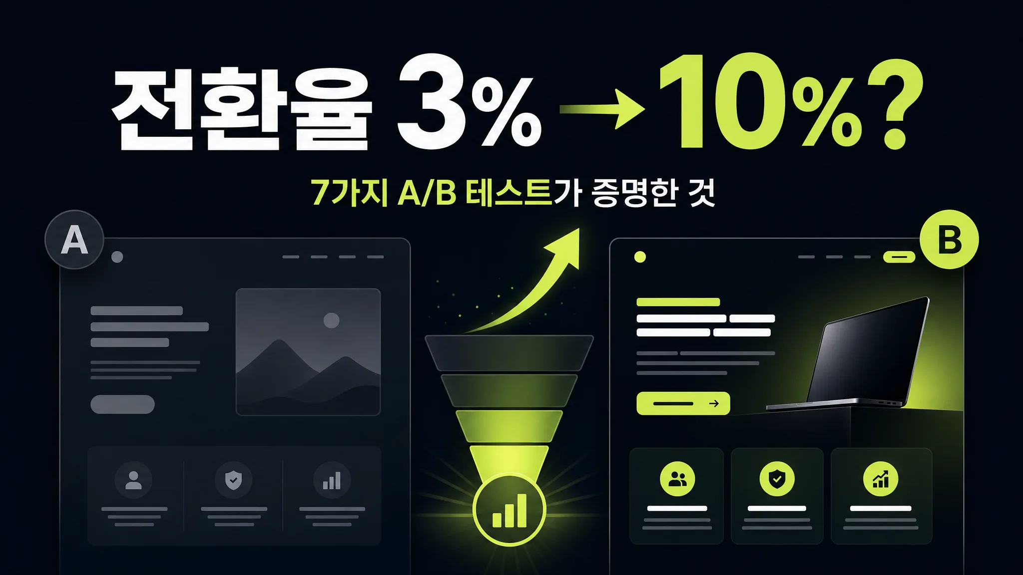 랜딩페이지 A/B 테스트로 전환율을 3%에서 10%로 높이는 CRO 최적화 개념도