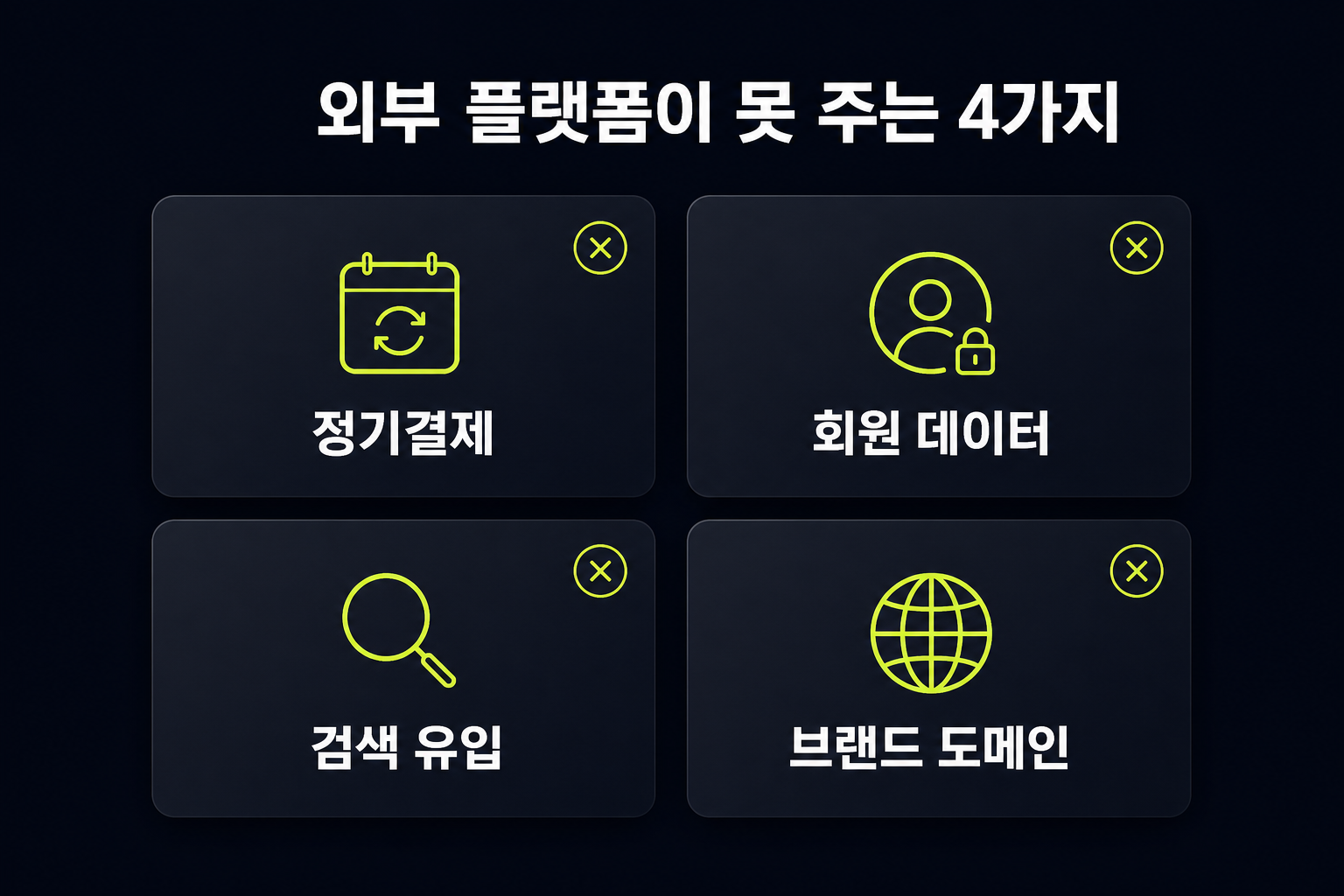 외부 커뮤니티 플랫폼(카카오톡·카페)이 못 주는 네 가지 — 정기결제, 회원 데이터 소유, 검색 유입, 브랜드 도메인