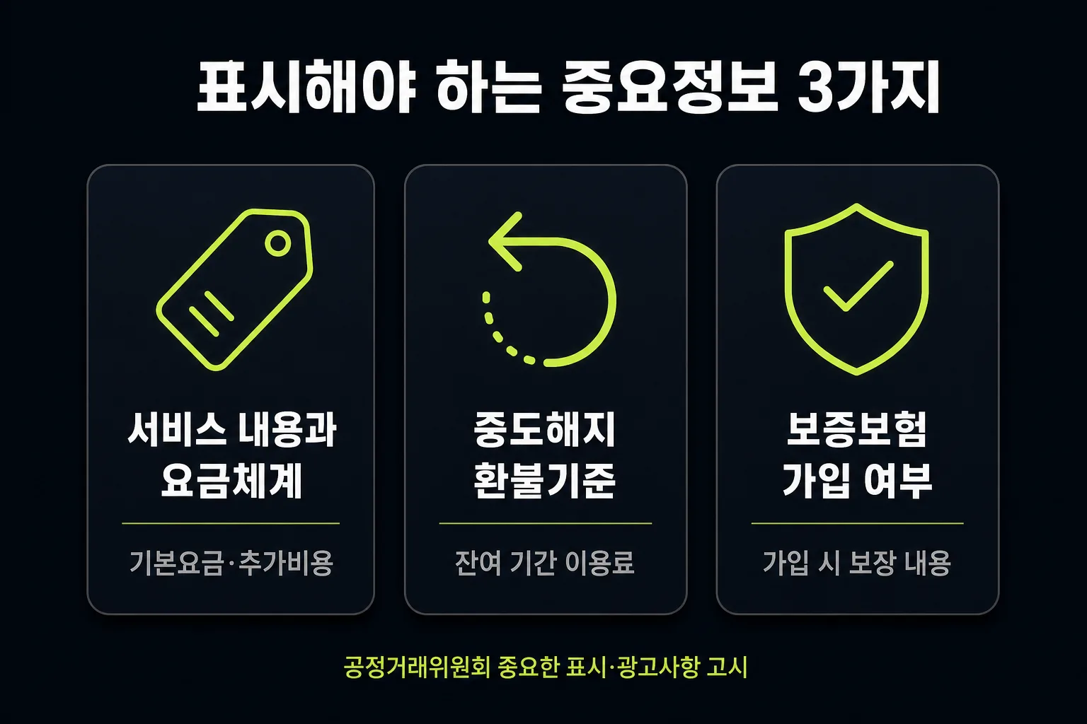 필라테스·요가·헬스장이 표시해야 하는 중요정보 항목 — 서비스 내용과 요금체계, 중도해지 환불기준, 보증보험 가입 여부