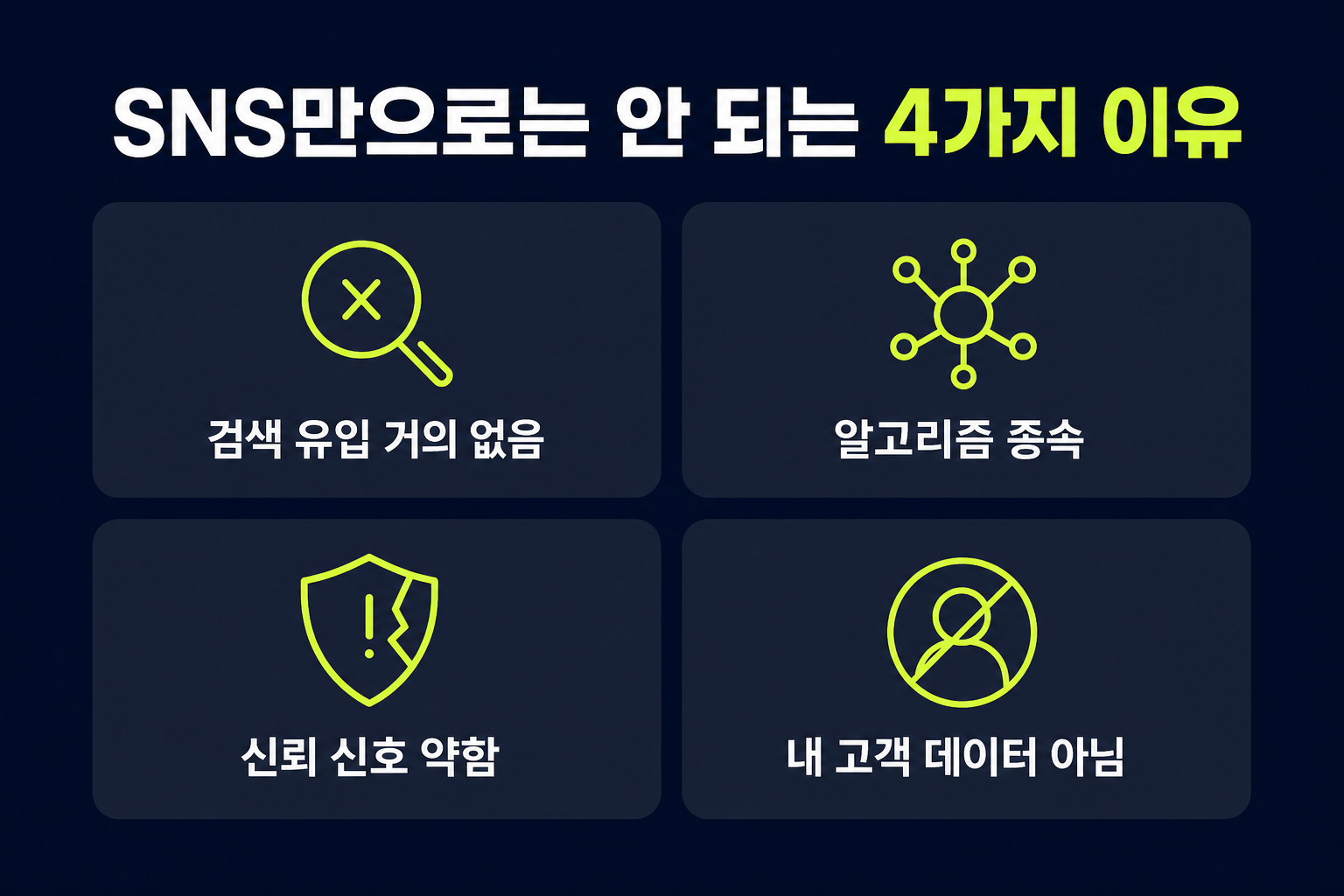 SNS만 운영할 때의 구조적 한계 4가지 — 검색 노출 약함, 플랫폼 알고리즘 종속, 신뢰 신호 부족, 고객 데이터 미보유