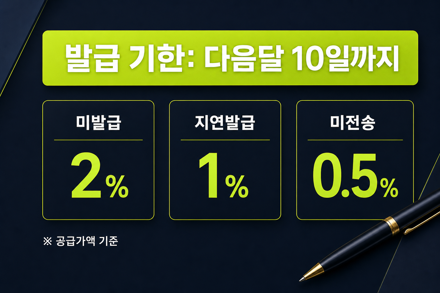 전자세금계산서 발급 기한과 가산세 — 공급일 다음달 10일까지 발급, 미발급 2퍼센트 지연발급 1퍼센트 미전송 0.5퍼센트 가산세