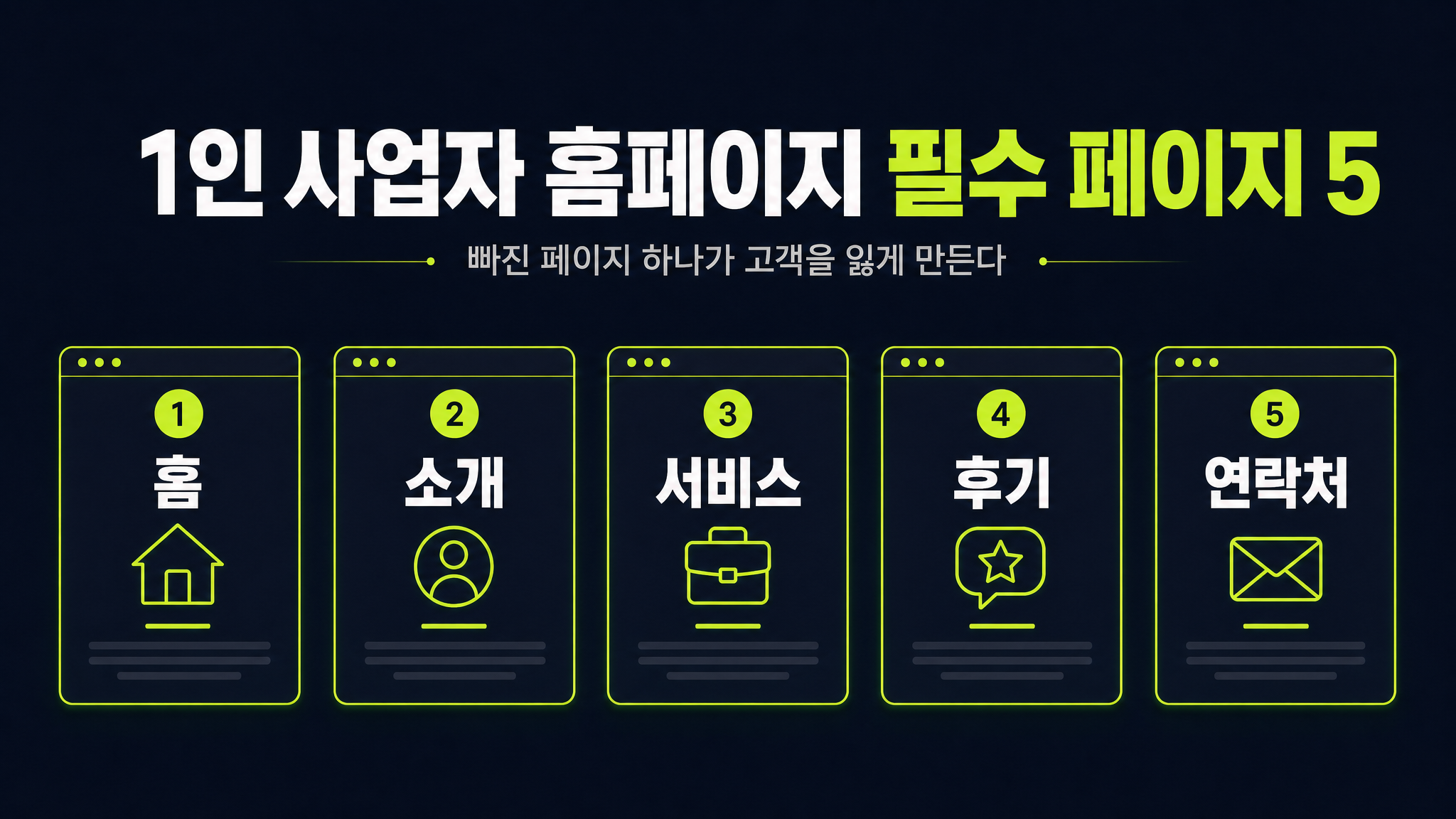 1인 사업자 홈페이지, 뭐부터 만들까 — 필수 페이지 5